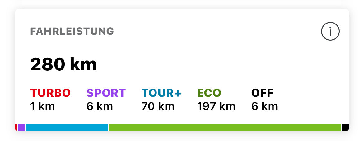 Velo De Ville AEB 990 Smart