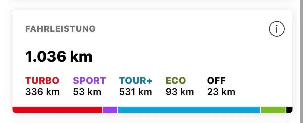 Velo de Ville SEB 890