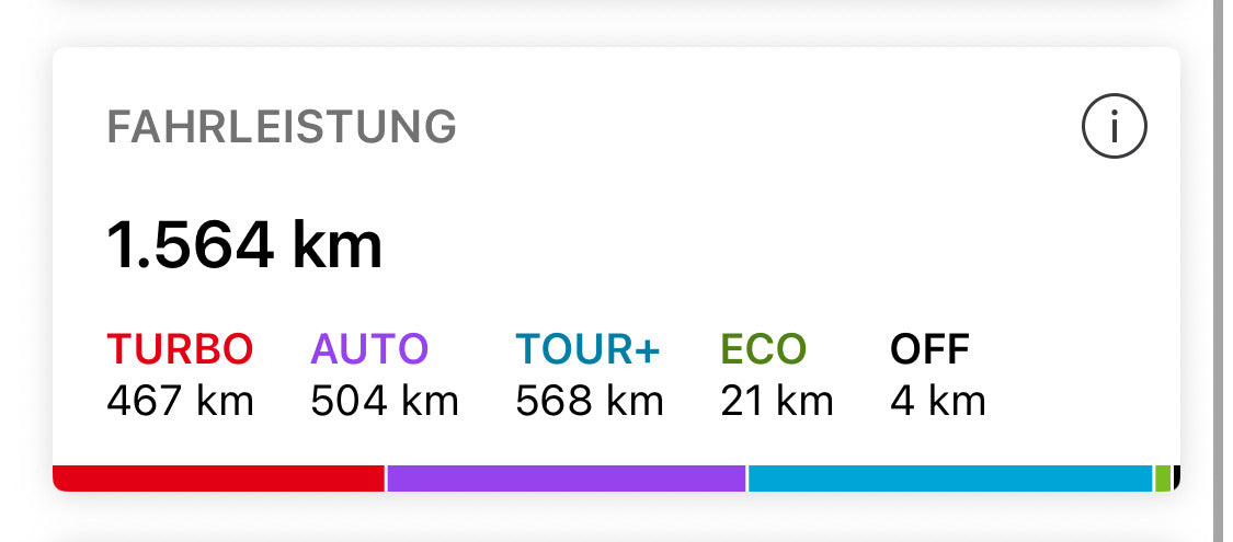 Cube Nuride Hybride Perf.500All TR